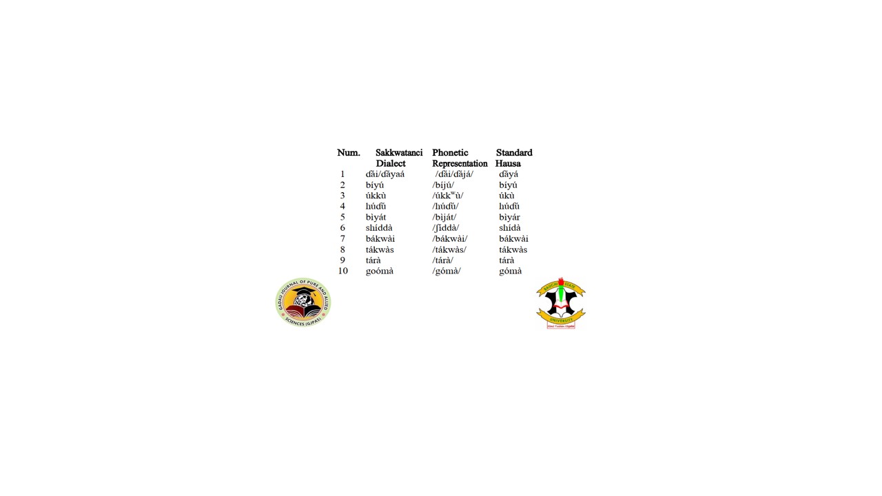 SEQ Table \* ARABIC 2: Cardinal 