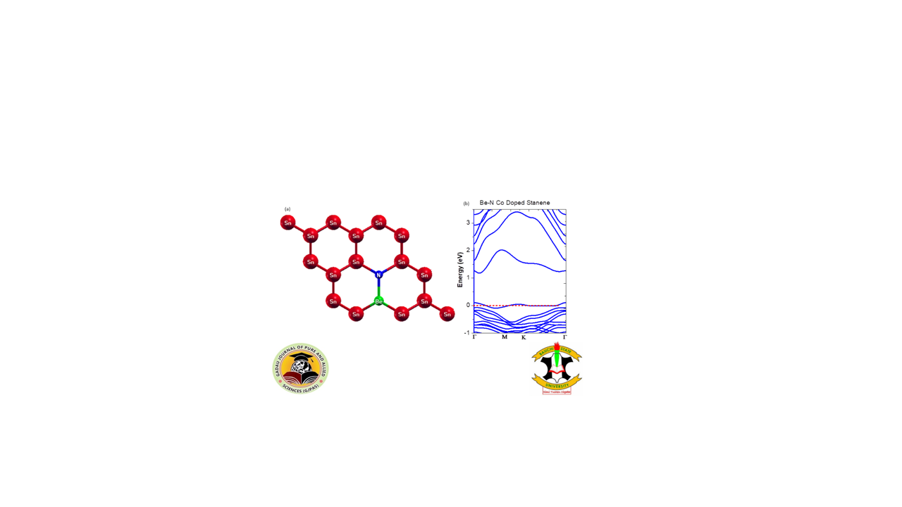 (a) Relaxed structure of Be-N co-doping stanene (b) band structure of Be-N co-doping stanene