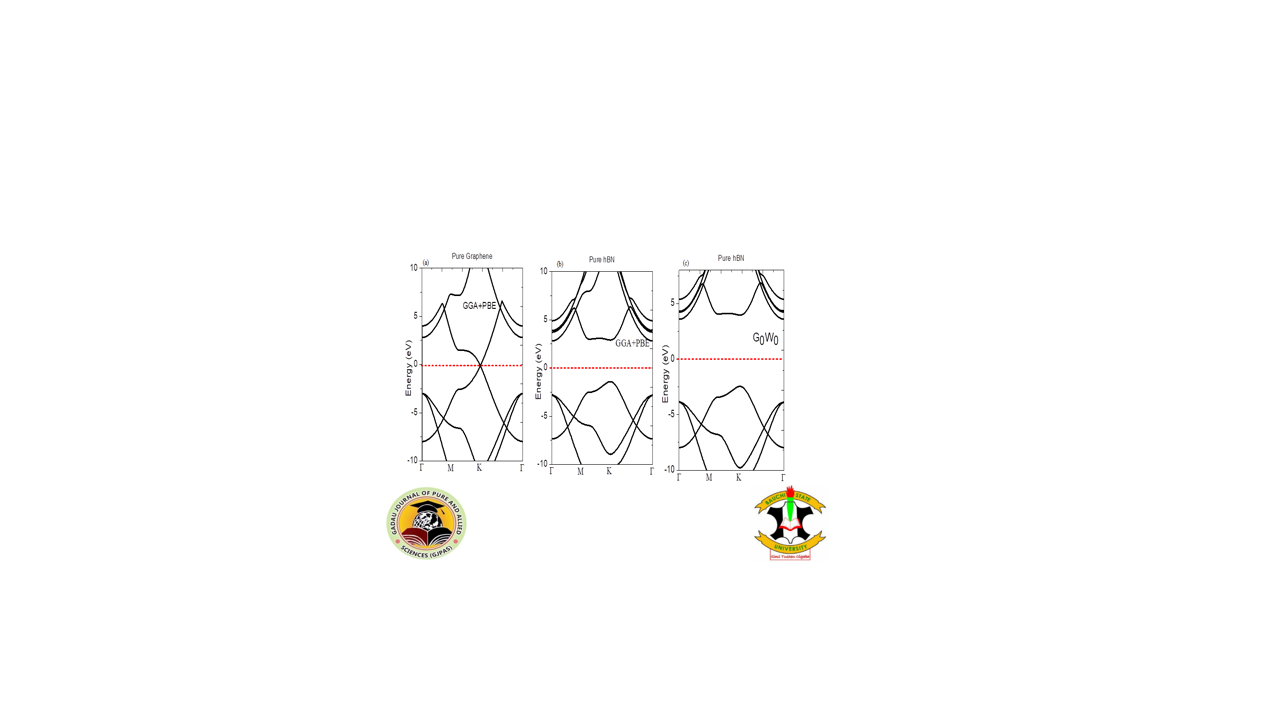 Electronic band structure of graphene with GGA+PBE, hBN with GGA+PBE, and hBN with G0W0