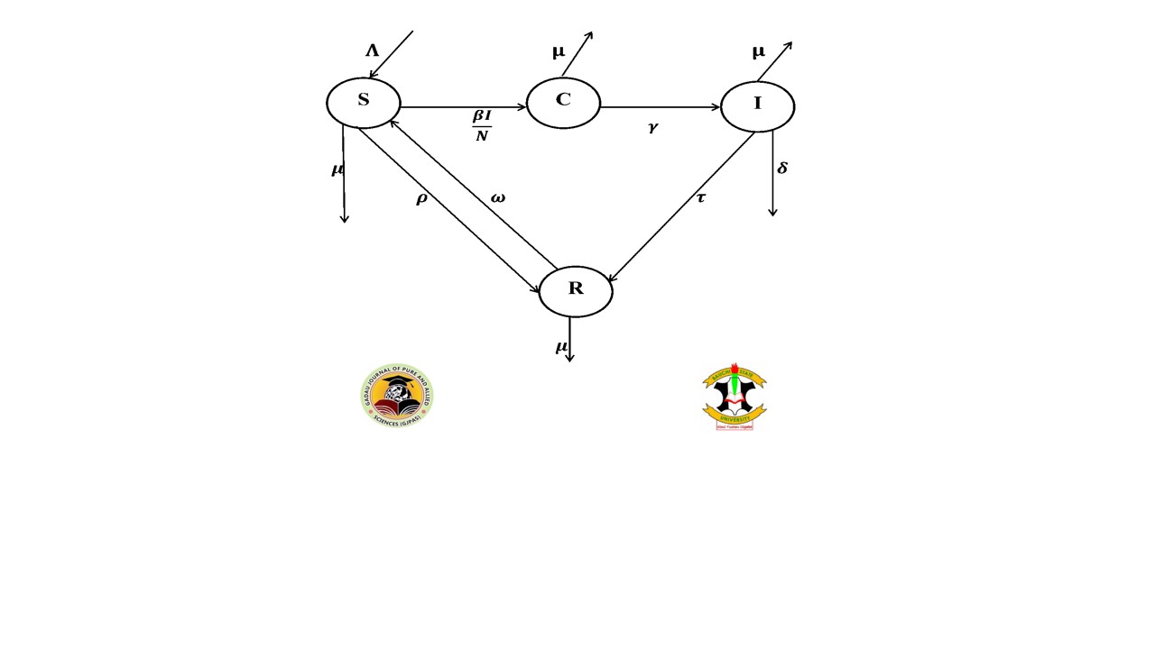 Schematic Diagram of The Model