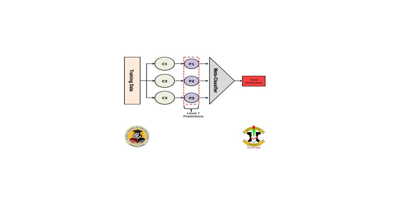 Schematic structure of a classifier framework