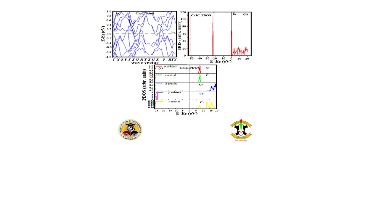 (a) Calculated Band structure, (b) corresponding Density of state and (c) Partial Density of State of Cr3C within the DFT-GGA