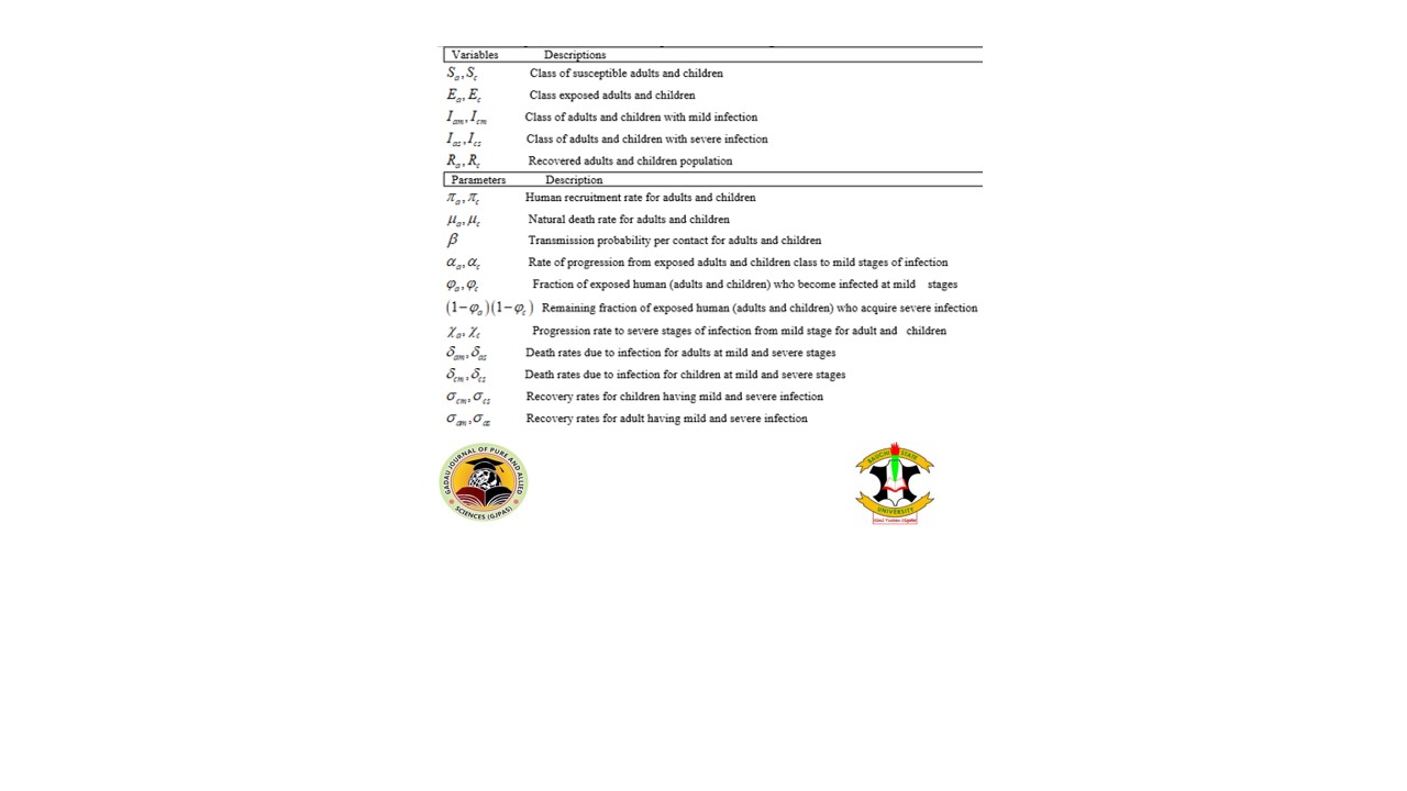 Description of the variables and parameters of the Legionnaires’ Model