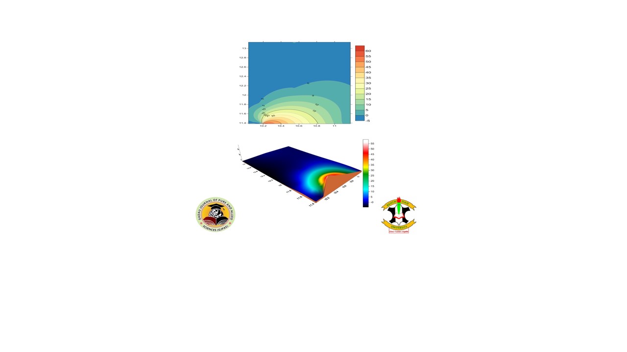 Contour map for (TGRD) in the study area in 1-dimension